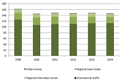 Total number of passengers carried in 2014 reduced slightly in Latvia Total number of passengers carried in 2014 reduced slightly in Latvia