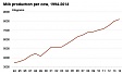 Milk production in Estonia in 2014 increased for the fifth year in a row Milk production in Estonia in 2014 increased for the fifth year in a row