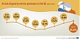 1 in 7 pensioners at risk of poverty in the EU 1 in 7 pensioners at risk of poverty in the EU