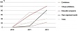 In 2012, museum visits amounted to 3.04 mln in Estonia