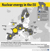 Eurostat: Slight rise in production of nuclear heat in 2018 i Eurostat: Slight rise in production of nuclear heat in 2018 i