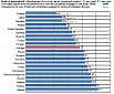 German companies operating in Baltics once again very optimistic German companies operating in Baltics once again very optimistic
