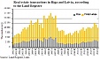Real estate transactions in Latvia in Q1 show 3.1% growth Real estate transactions in Latvia in Q1 show 3.1% growth