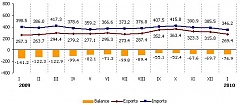 Foreign trade of Latvia decreased by 6.1% in January y-o-y 