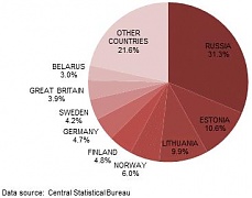 Number of visitors at Latvia hotels grew by 5.9% in Q1