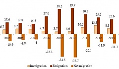 22.6 thousand Latvian residents chose to emigrate in 2013 22.6 thousand Latvian residents chose to emigrate in 2013