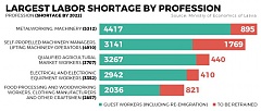 Past experiences dampen Latvia’s appetite to patch looming labour gap Past experiences dampen Latvia’s appetite to patch looming labour gap