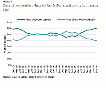 Moody: Government of Latvia Financial scandals raise questions over supervisory capacity and weigh on institutional strength Moody: Government of Latvia Financial scandals raise questions over supervisory capacity and weigh on institutional strength
