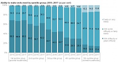 43.6% Latvian households make ends meet with difficulty 43.6% Latvian households make ends meet with difficulty
