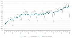 In February, industrial output grew by 8.7% in Latvia In February, industrial output grew by 8.7% in Latvia