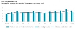 In May, the producer prices in Latvian industry increased by 0.1% In May, the producer prices in Latvian industry increased by 0.1%