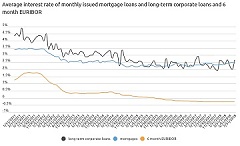 Estonia’s households continued to borrow enthusiastically in July Estonia’s households continued to borrow enthusiastically in July
