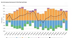 Estonia's current account ran EUR 13 mln deficit in December Estonia's current account ran EUR 13 mln deficit in December