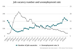 In 2018, number of job vacancies in Latvia rose by 5.7 thousand or 33.4% In 2018, number of job vacancies in Latvia rose by 5.7 thousand or 33.4%