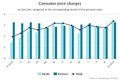 Latvia's annual inflation hits 3.4% in April Latvia's annual inflation hits 3.4% in April