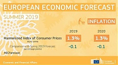 European economy in summer 2019: consecutive growth European economy in summer 2019: consecutive growth