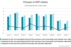 Latvia: Flash estimate shows that GDP rose by 2.1% in the 2nd quarter Latvia: Flash estimate shows that GDP rose by 2.1% in the 2nd quarter
