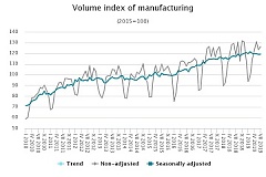 Latavia; In July, manufacturing output kept growing moderately Latavia; In July, manufacturing output kept growing moderately