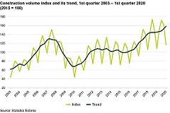 Estonia: In the first quarter, there was more repair and reconstruction work done Estonia: In the first quarter, there was more repair and reconstruction work done
