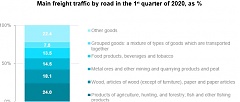 In Q1, freight transport by road reduced by 1.3% in Latvia In Q1, freight transport by road reduced by 1.3% in Latvia