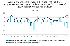 Latvia: Annual increase of average wages and salaries – 5,9 % Latvia: Annual increase of average wages and salaries – 5,9 %