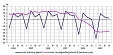 Latvia’s GDP growth comprised 2.4% in Q4 compared to Q3