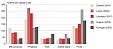 Only Latvians and Lithuanians eat more potatoes than Estonians 