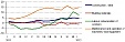 Construction costs in Latvia grew by 4.5% in January y-o-y