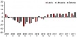 In 2011 the average monthly gross wages in Latvia grew by 4.4% to LVL 464 