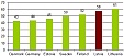 Women – 54% of Latvian population