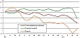Producer prices in Latvia industry grew by 4% in April y-o-y