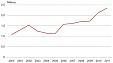 Cinema attendance in Estonia set the record in 2011