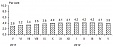 Harmonised average annual inflation in Lithuania made 3.9% in May