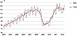 In May, the production of Estonian industrial enterprises decreased by 1%