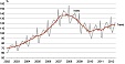 Retail sales in Estonia grew by 8% in May y-o-y
