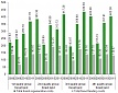 In 2011 average costs of forest regeneration comprised from LVL 313 to LVL 435 per ha