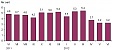 Construction input prices in Lithuania increased by 3.2% in June y-o-y
