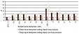 Retail trade turnover in Latvia increased by 8.4% in June y-o-y