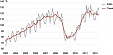 The industrial production in Estonia decreased by 4% in June