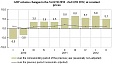 GDP of Latvia grew by 5.1% in Q2