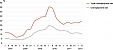 Unemployment rate in Estonia decreased to 10.2% in Q2