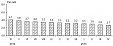 Harmonised average annual inflation in Lithuania made 2.7% in April