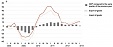Economic growth in Estonia decelerated to 1% in Q1