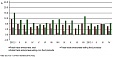 In April retail trade turnover in Latvia reduced by 2%, annual growth made 6.2%