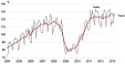 Production of Estonian industrial enterprises increased by 3% in April y-o-y