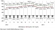 In April, foreign trade balance improved in Latvia