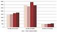 In January, increase in fertility in Latvia is observed for the fourth year in a row In January, increase in fertility in Latvia is observed for the fourth year in a row