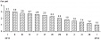 In January 2014, harmonized annual inflation in Lithuania made 0.2% In January 2014, harmonized annual inflation in Lithuania made 0.2%