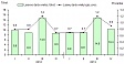 Number of vacancies in Lithuania reduced by 30.1% in Q4 Number of vacancies in Lithuania reduced by 30.1% in Q4