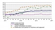 Construction costs in Latvia in January decreased by 0.2% Construction costs in Latvia in January decreased by 0.2%